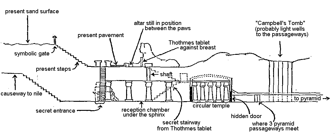 ابو الهـــــــــول Sphinx3