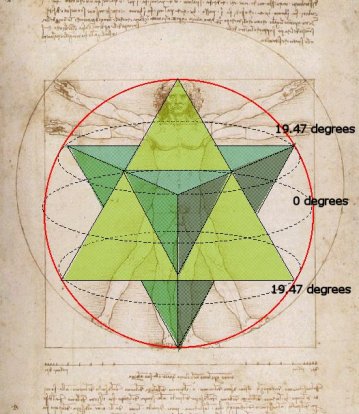 Drunvalo Melchizedek Startetradavinci