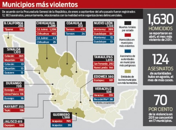 Mexico: 48 ejecutados al día en 2011 por el crimen organizado Infografia-mexico-crimen-580x429