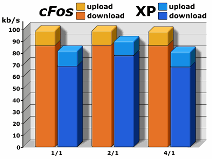 البرنامج الالماني cFosSpeed 7.01 لتسريع النت والتحميل الافضل CFosSpeed_graph