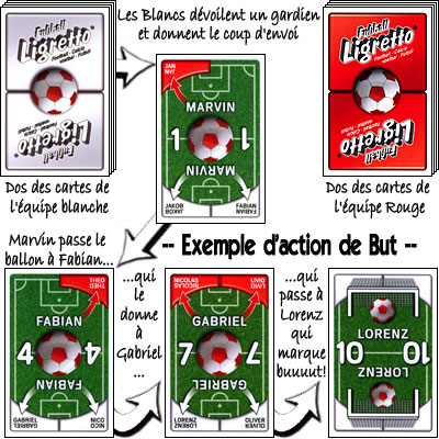 Jeu de société : Ligretto Football Action