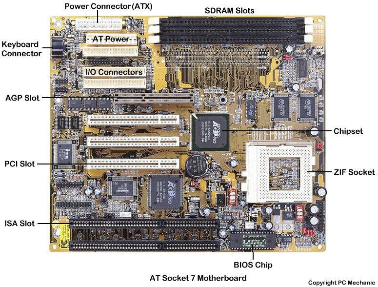       Motherboard