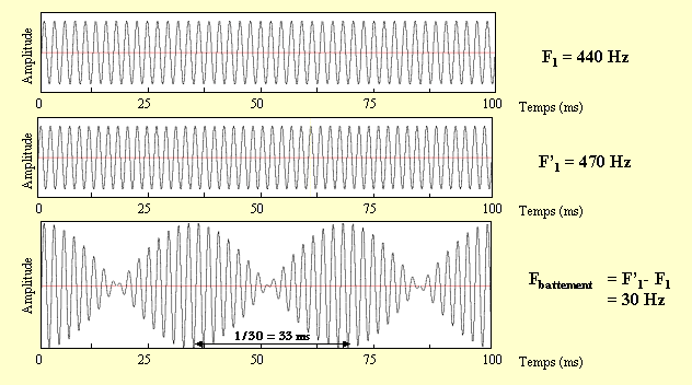 Ondes de forme et radiesthésie Battement