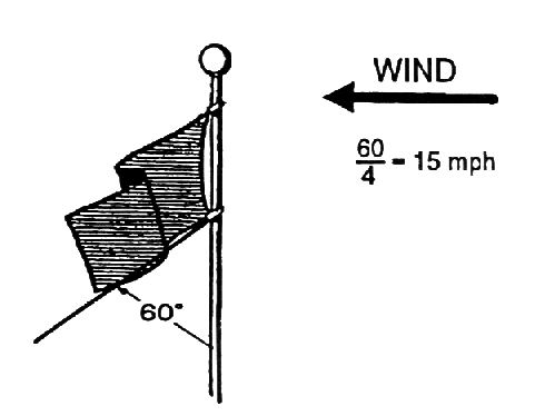 اساسيات الرمية عند وجود الرياح (للقناصين) Wind2