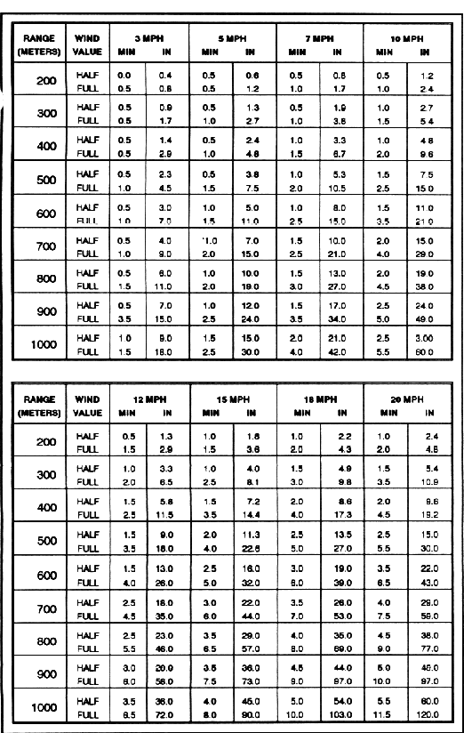 اساسيات الرمية عند وجود الرياح (للقناصين) Wind3