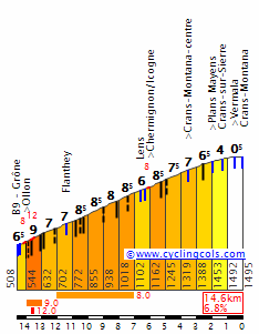 Tour de Suiza CransMontanaW