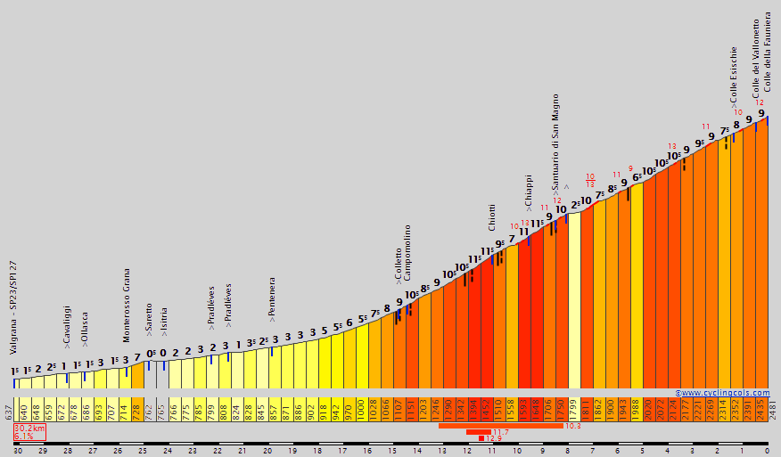 Concurso Giro d'Italia PCM Spain 2014  FaunieraE