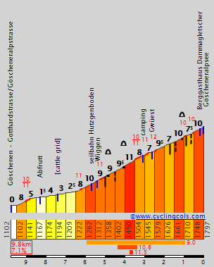 [GPX] Concurso de vueltas de una semana (16/02 - 06/03) Goscheneralpsee