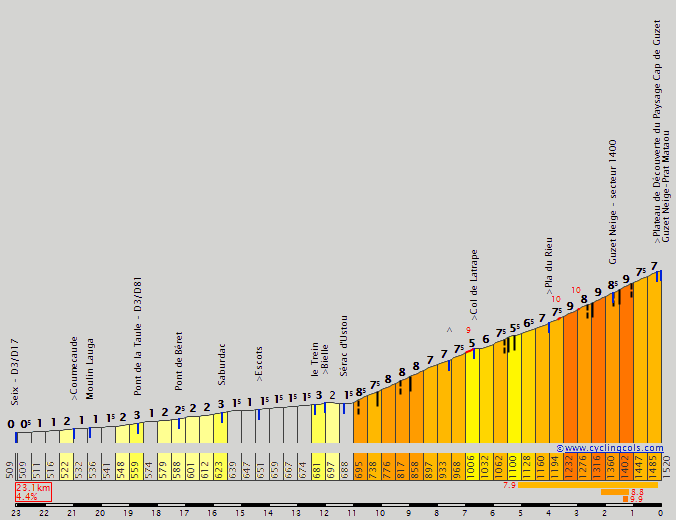 Concurso Tour de France 2022 GuzetNeige