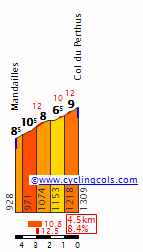 divers velo - Page 34 PerthusW