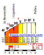 [GPX] Concurso de vueltas de una semana (16/02 - 06/03) PrelesW