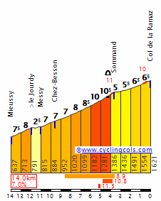 divers velo - Page 34 RamazW