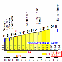 [GPX] Concurso de vueltas de una semana (16/02 - 06/03) RothenthurmSE