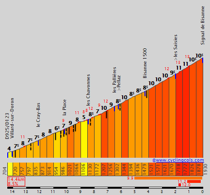 divers velo - Page 34 SignalDeBisanneS