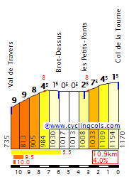 [GPX] Concurso de vueltas de una semana (16/02 - 06/03) TourneW