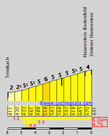 [GPX] Concurso de vueltas de una semana (16/02 - 06/03) UntererHauensteinS