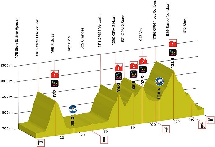 Tour de Romandie VG 2018 - Page 3 2018_tour_de_romandie_stage4_profile1