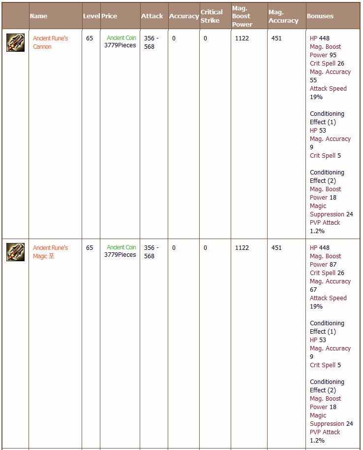 Eternal weapons compradas con ancients coins 4-0_ancient_coins_weapons_bazooka_stats