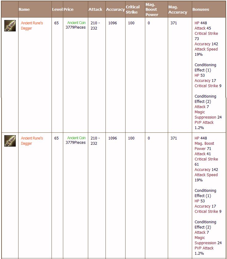 Eternal weapons compradas con ancients coins 4-0_ancient_coins_weapons_dagger_stats