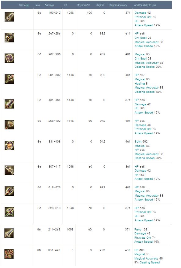 Set Beritra - Sous sol de Katalam 4-0_beritra_eternal_weapons_stats