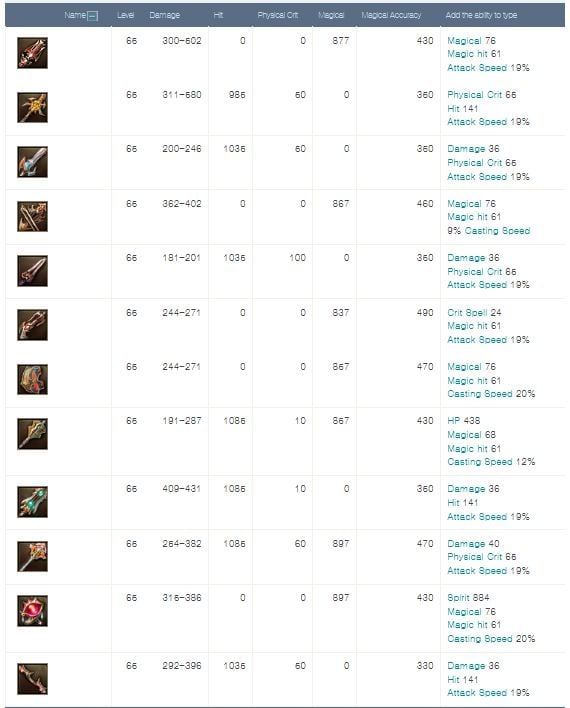 Set Beritra - Sous sol de Katalam 4-0_beritra_fabled_weapons_stats