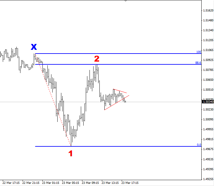 تعرف على مستوى فيبوناتشي الذهبي  Fib%204_3