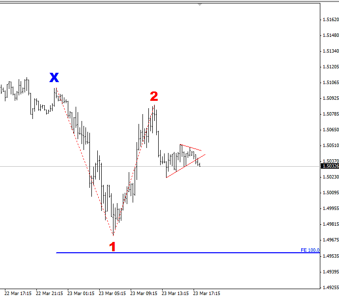 تعرف على مستوى فيبوناتشي الذهبي  Fib%204_4