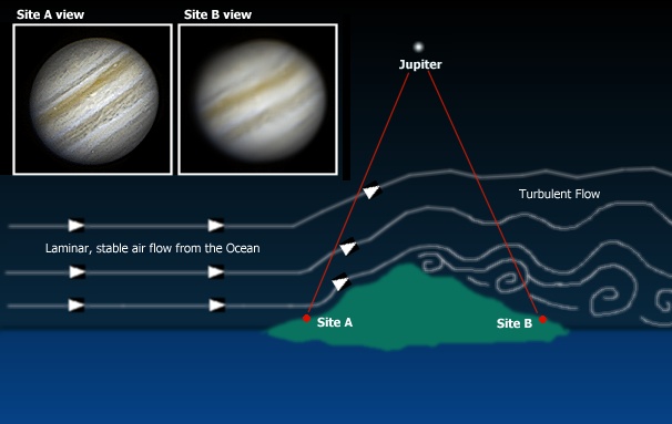 seeing Turbulence01