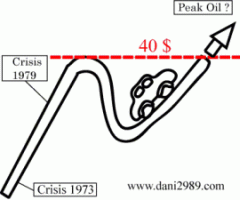 Articles sur le PO dans la presse et les médias Oilpriceschema31102004