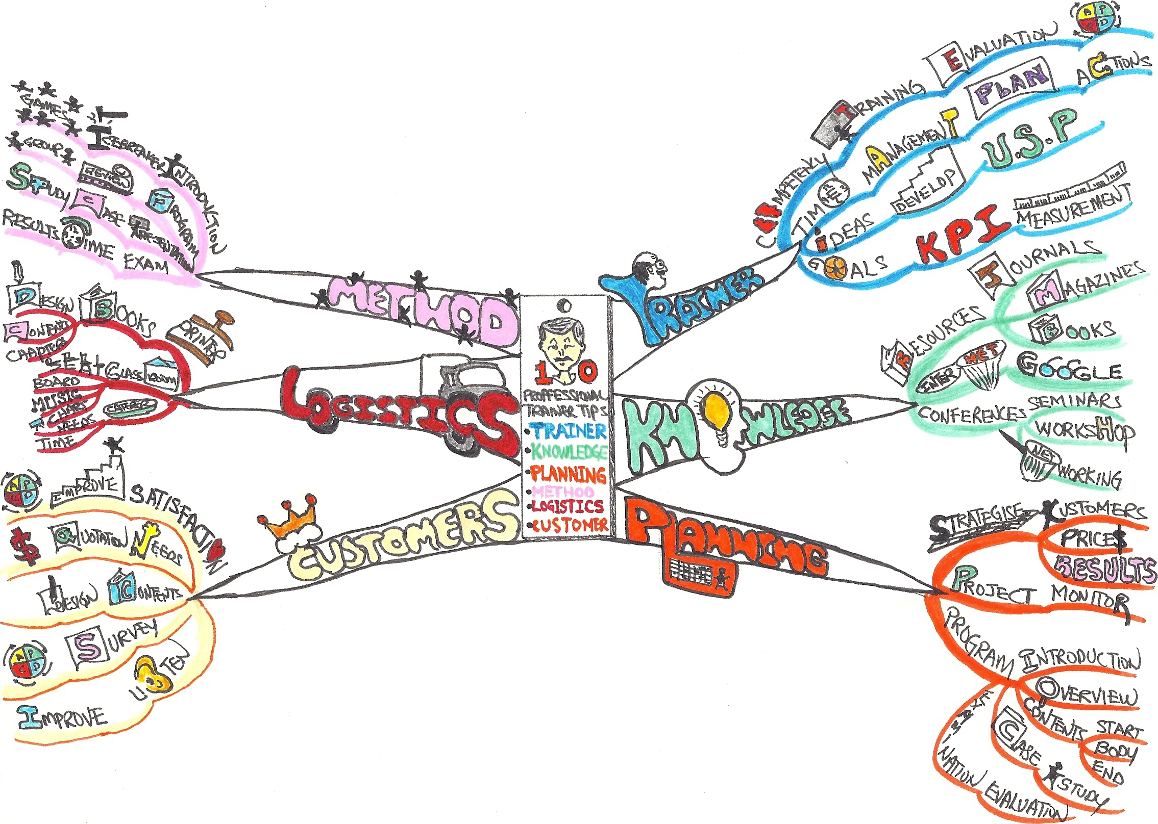 Mind Map-Book-Mark Mind%20Map-Book-Mark