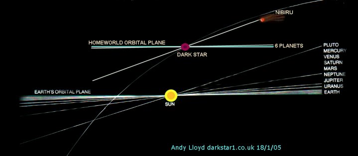 NIBIRU O PLANETA X ¿Noticias relacionadas entre si? (Tyche, un planeta gigante oculto dentro de nuestro propio sistema solar – Planeta X, lo que la NASA sabe y Usted No . - Página 15 Solutionecliptic