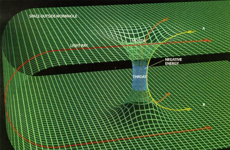 Erstes richtiges Foto von einem Schwarzen loch ... und meine Bemerkung dazu Wormhole_graphic