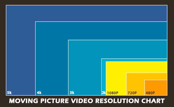 ASPECT RATIOS AND RESOLUTIONS Hdchart