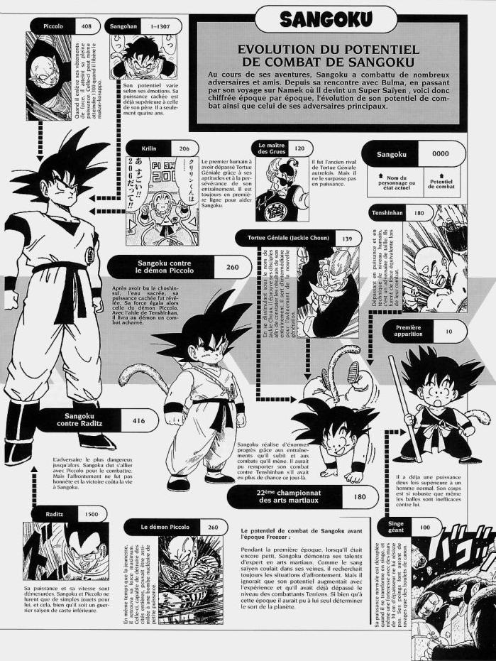 Niveles de fuerza en él mundo de Dragonball  Daizenshua