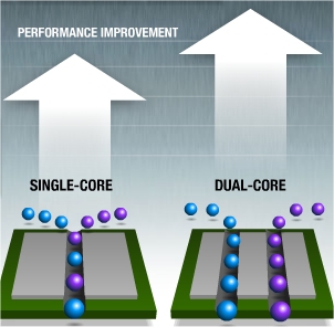 Diferencia entre Core2Duo y Dual Core 200007