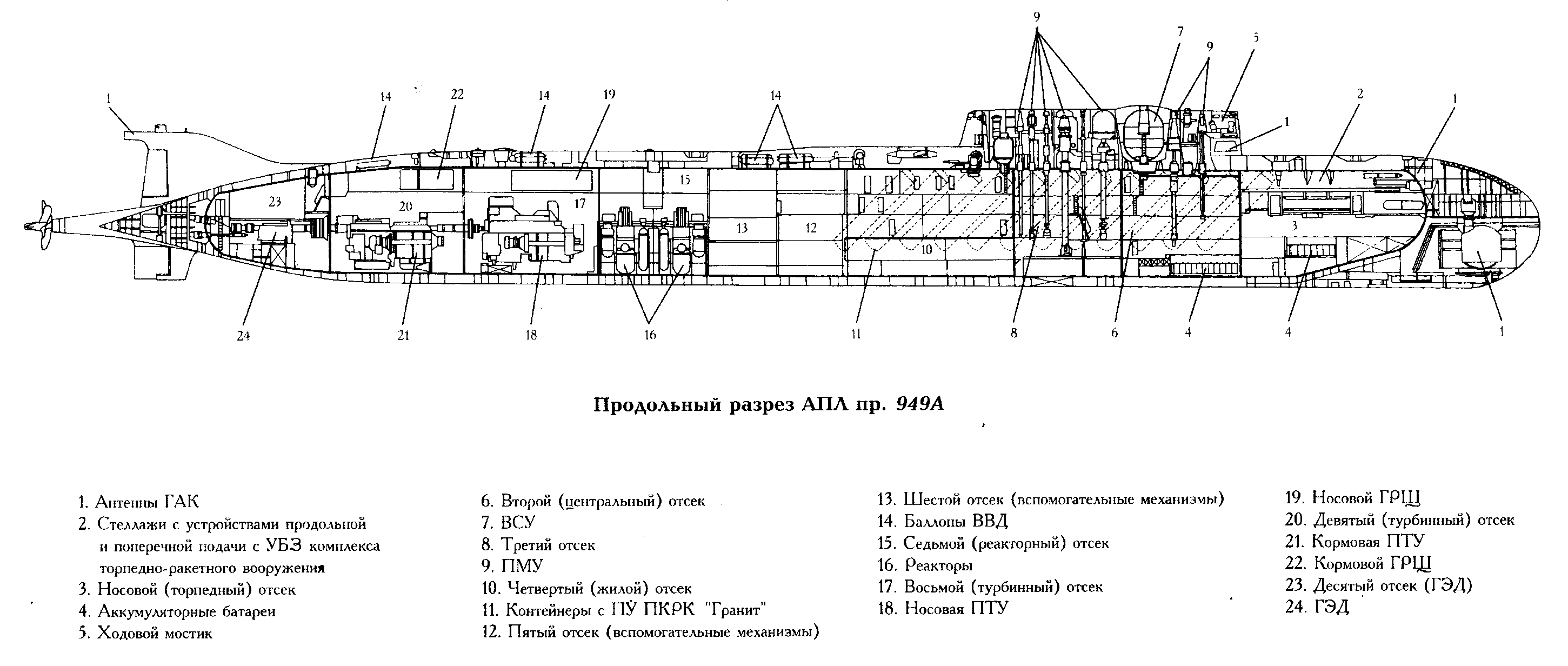 Project 949A: Oscar-II - Page 11 949a-1