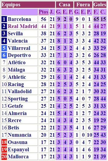 ترتيب الليغا الاسبانيه حاليا Clasifi%2021%20Jorn_original