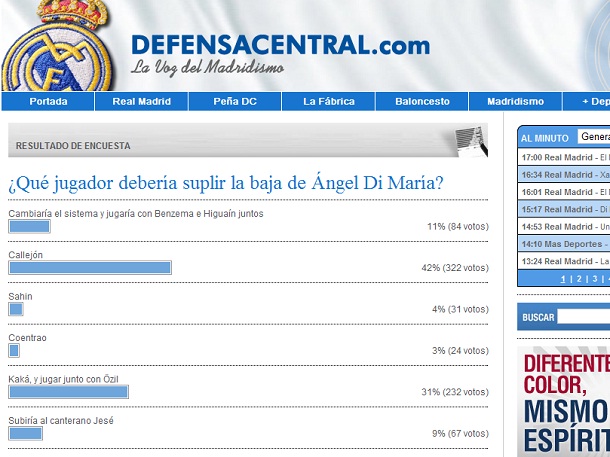 ديفينس سنترال : هذا هو بديل دى ماريا منتدى شباب عدن  Resultados_encuesta_dc_callejon_sustituto_di_maria