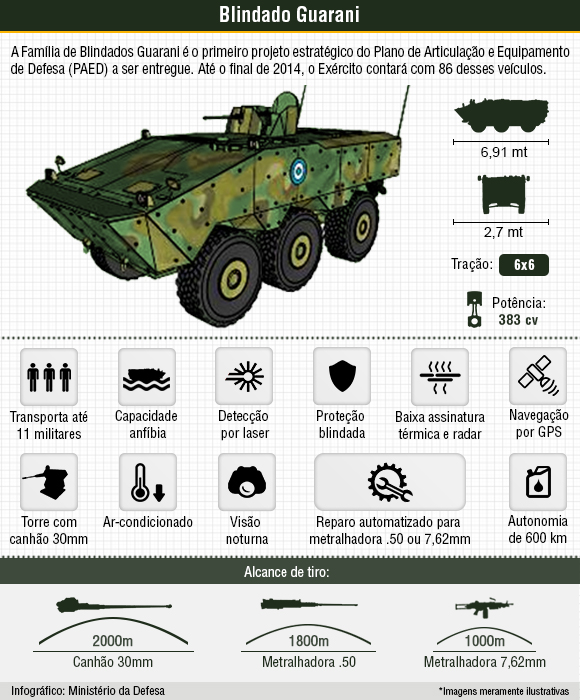 Armée Brésilienne/Brazilian Armed Forces/Forças Armadas Brasileiras - Page 25 Guarani