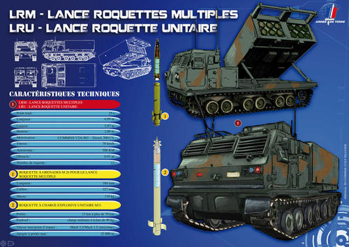 القوات البرية الفرنسية من الالف الى الياء Lrm-lance-roquettes-multiples-lru-lance-roquette-unitaire_article_pleine_colonne