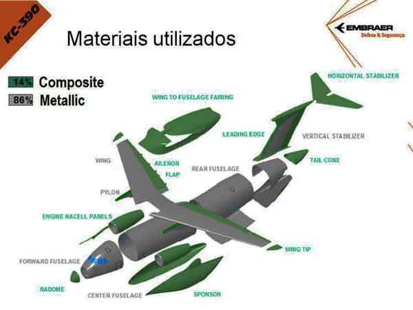 Entrevista co Paulo Gastão, Director del Programa KC-390 (defesanet) KC-390_materials_2