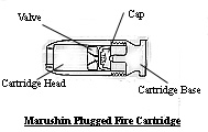 Cartridge types explained... Marushincart0