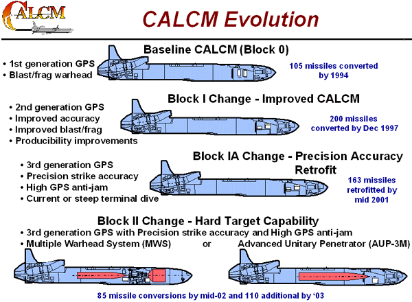 الصاروخ الاستراتيجى AGM-86 Agm-86cd