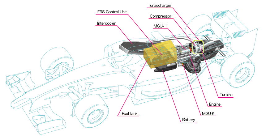 Honda prépare 2015 Honda-power-unit-2015-component