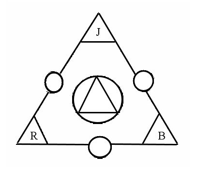 Le mélange des couleurs primaires  Cercle