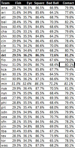 Pitching Stats - Page 2 Fish-eye-league