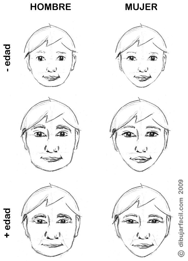 [TUTORIAL] dibujar una cara Dibujar%20caras%20hombre%20mujer%20ni%C3%B1o%20anciano