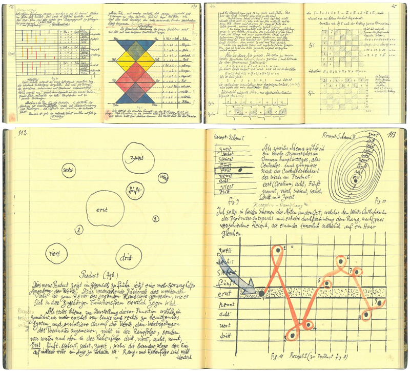 Culorile ... Quaderno-klee