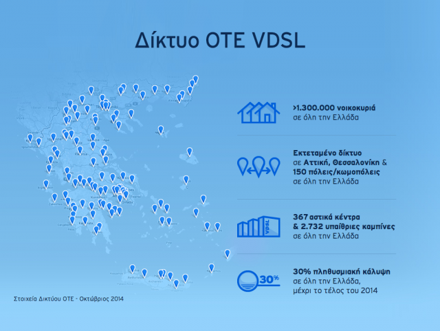 Συνεχίζεται η επέκταση του δικτύου VDSL του ΟΤΕ σε όλη την Ελλάδα OTE-%CE%B4%CE%AF%CE%BA%CF%84%CF%85%CE%BF-VDSL-640x481