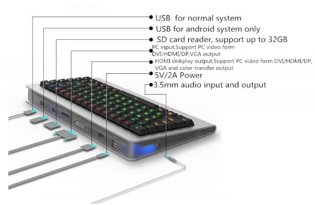 OneBoard PRO+. To Android computer που θυμίζει την χρυσή εποχή των ‘80s! OneBoard-PRO_2-640x417